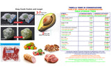 SSEU | iJar - Magic Vacuum System for Food Storage
